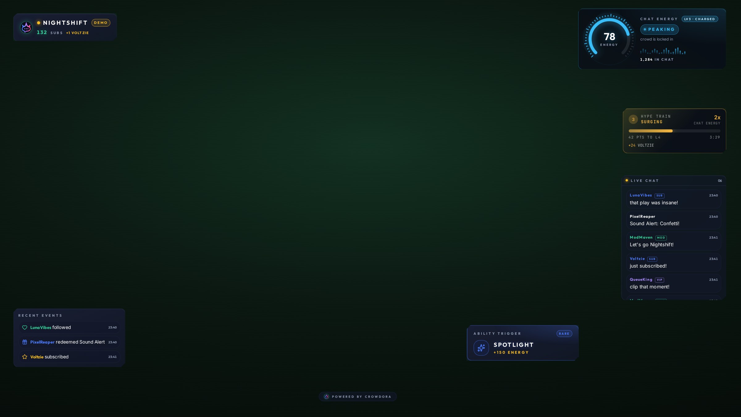 Crowdora overlay running inside a live Kick stream